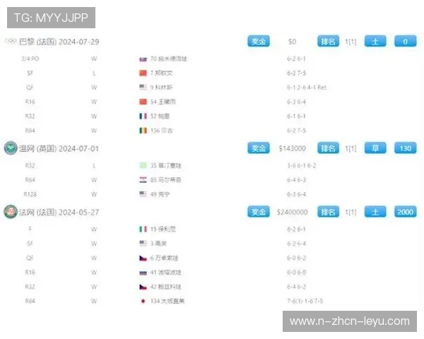 斯瓦泰克稳坐第一，女子网坛无人能敌，斯瓦泰克2021温网